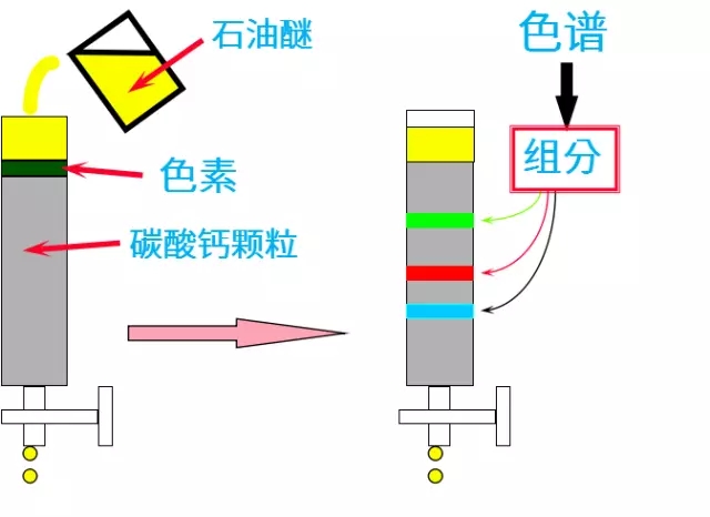 氣相色譜儀基礎(chǔ)知識(shí)（一、概要）  原創(chuàng) 2017-10-11 中測(cè)計(jì)量檢測(cè) 中測(cè)計(jì)量檢測(cè)